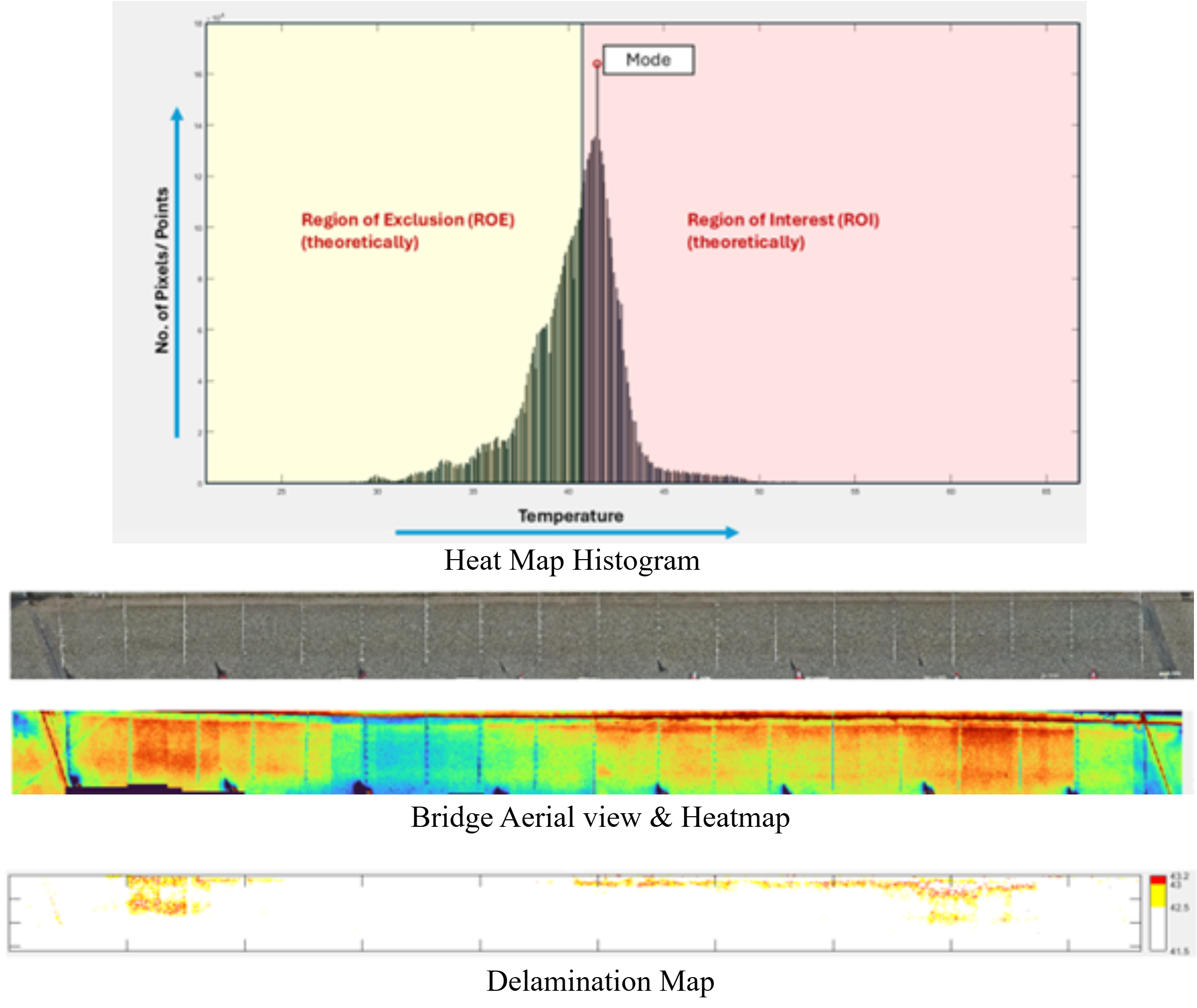 Irt Data Collection Smart Assessment of Bridge Deck Efficiency and Safety in Hong Kong ...