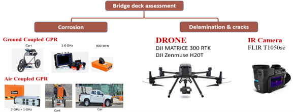 Smart Assessment of Bridge Deck Efficiency and Safety in Hong Kong ...